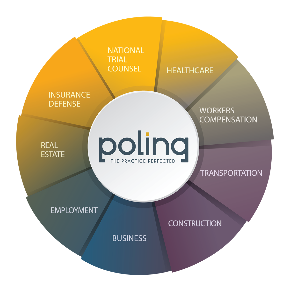 Real Estate – Poling Law